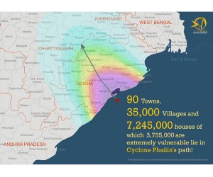 Cyclonic storm Phailin
