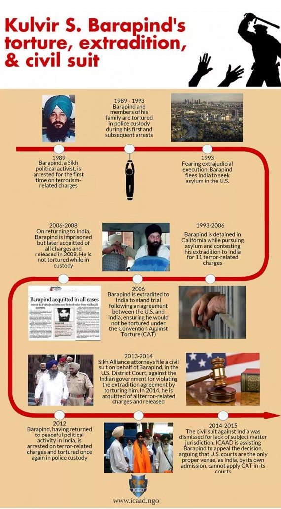 Case details and fact sheet reated to Bhai Kulvir Singh Barapind