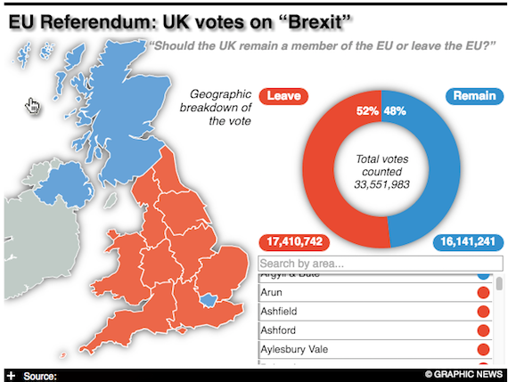 UK leaves EU graphics