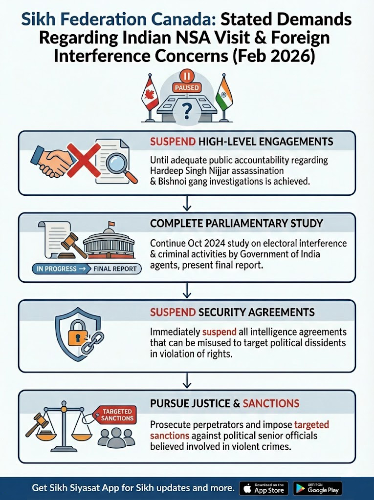 Infographic Sikh Federation Canada's demands.