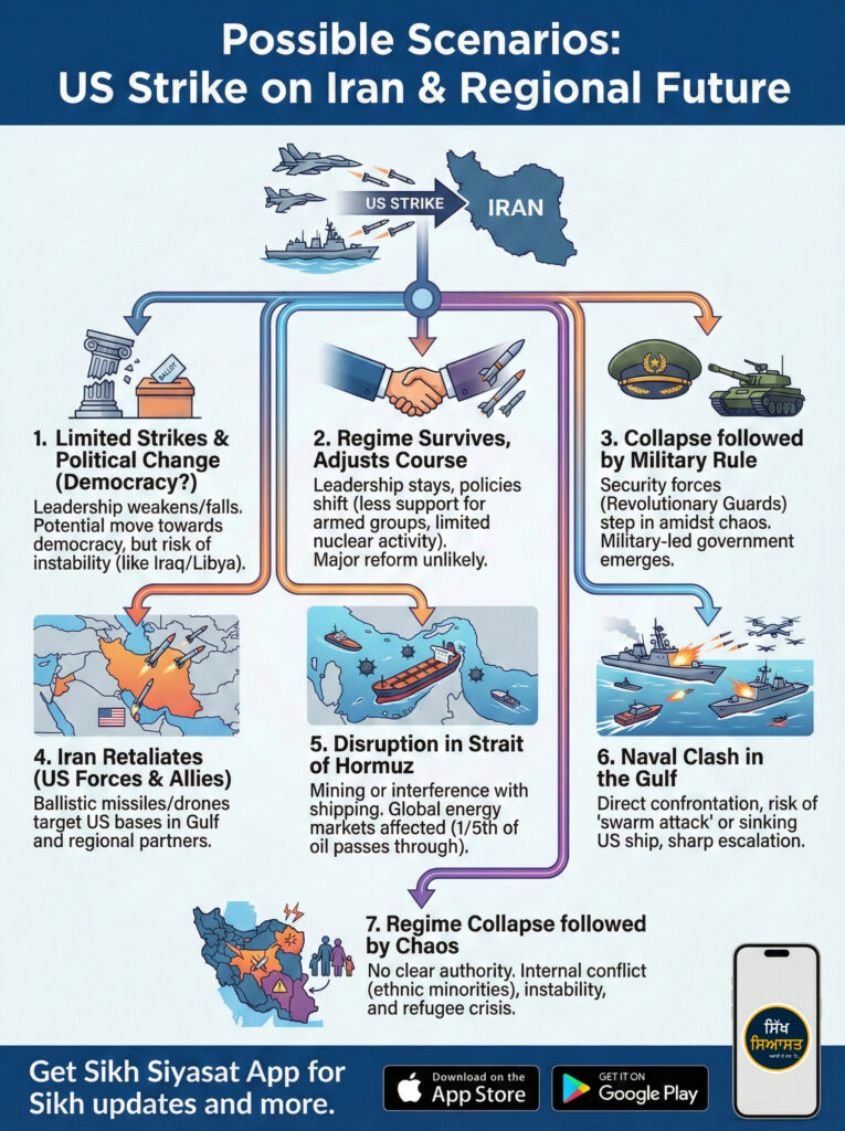 Possible_Scenarios_US_Strikes_on_Iran_copy