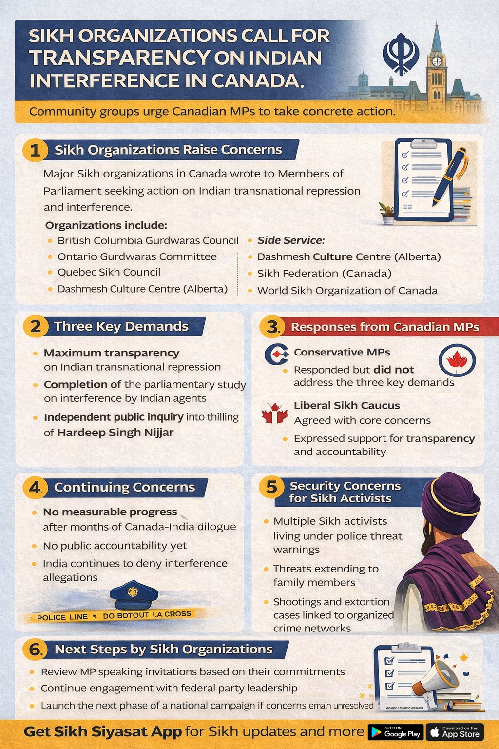Sikh Organizations Demand Tangible Commitments from Canadian MPs on Indian Interference