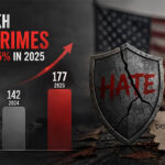 FBI Releases 2025 Hate Crime Data, Including 25% Increase in Anti-Sikh Incidents
